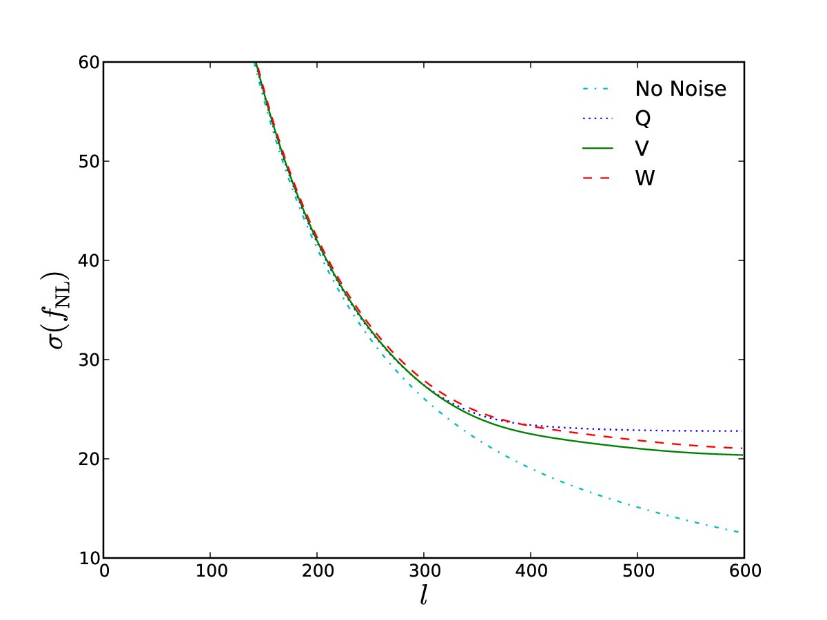 Figure 21