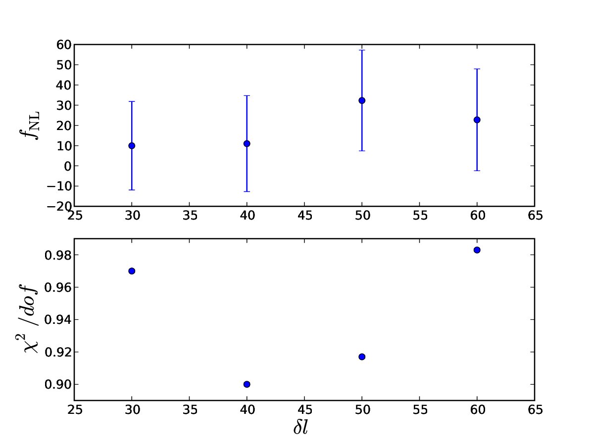 Figure 22