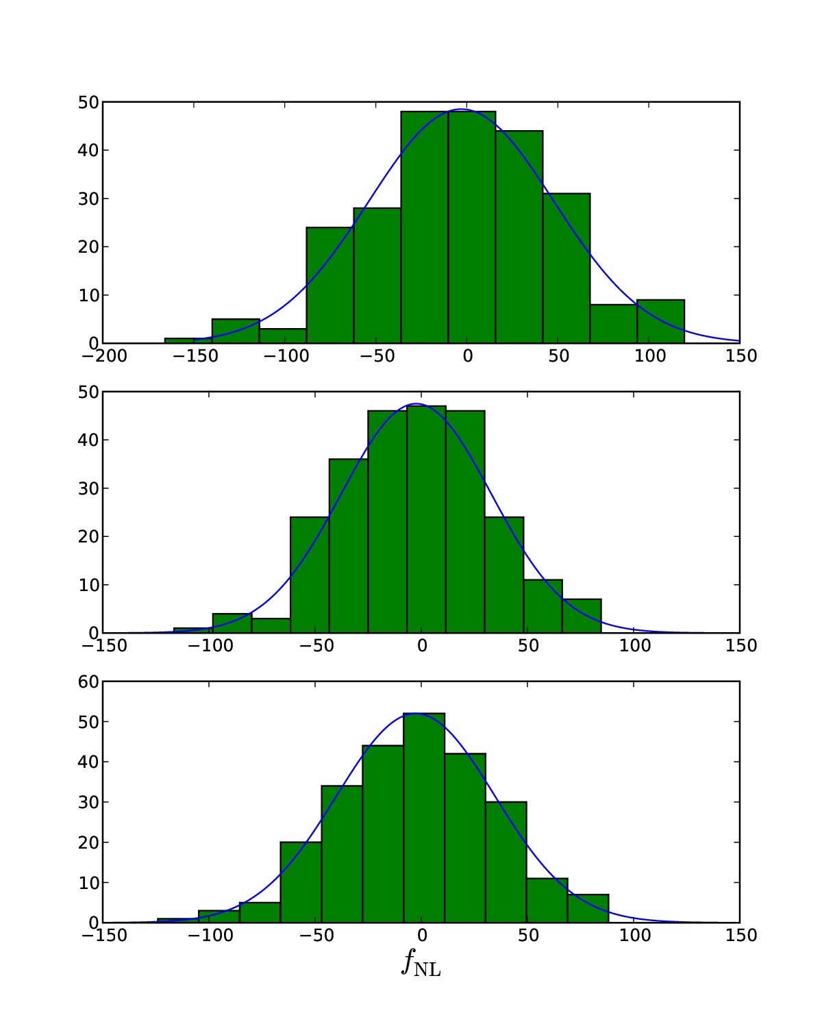 Figure 24