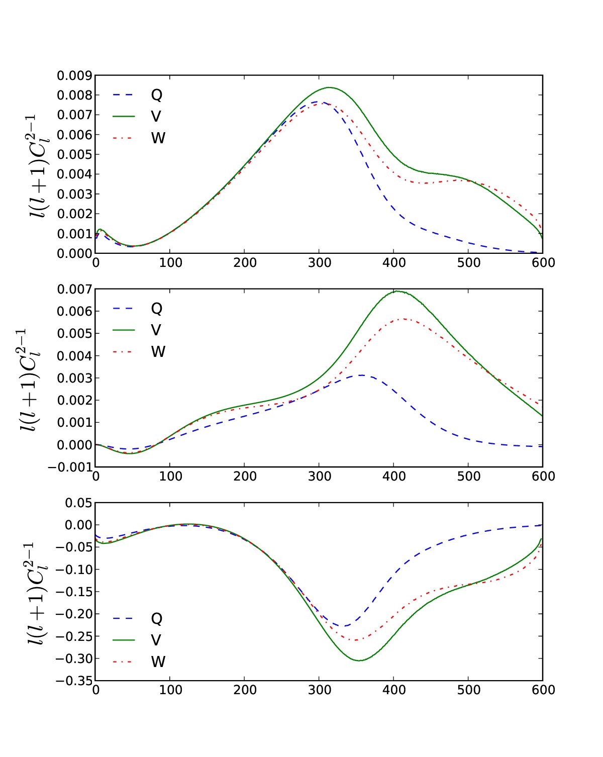 Figure 25