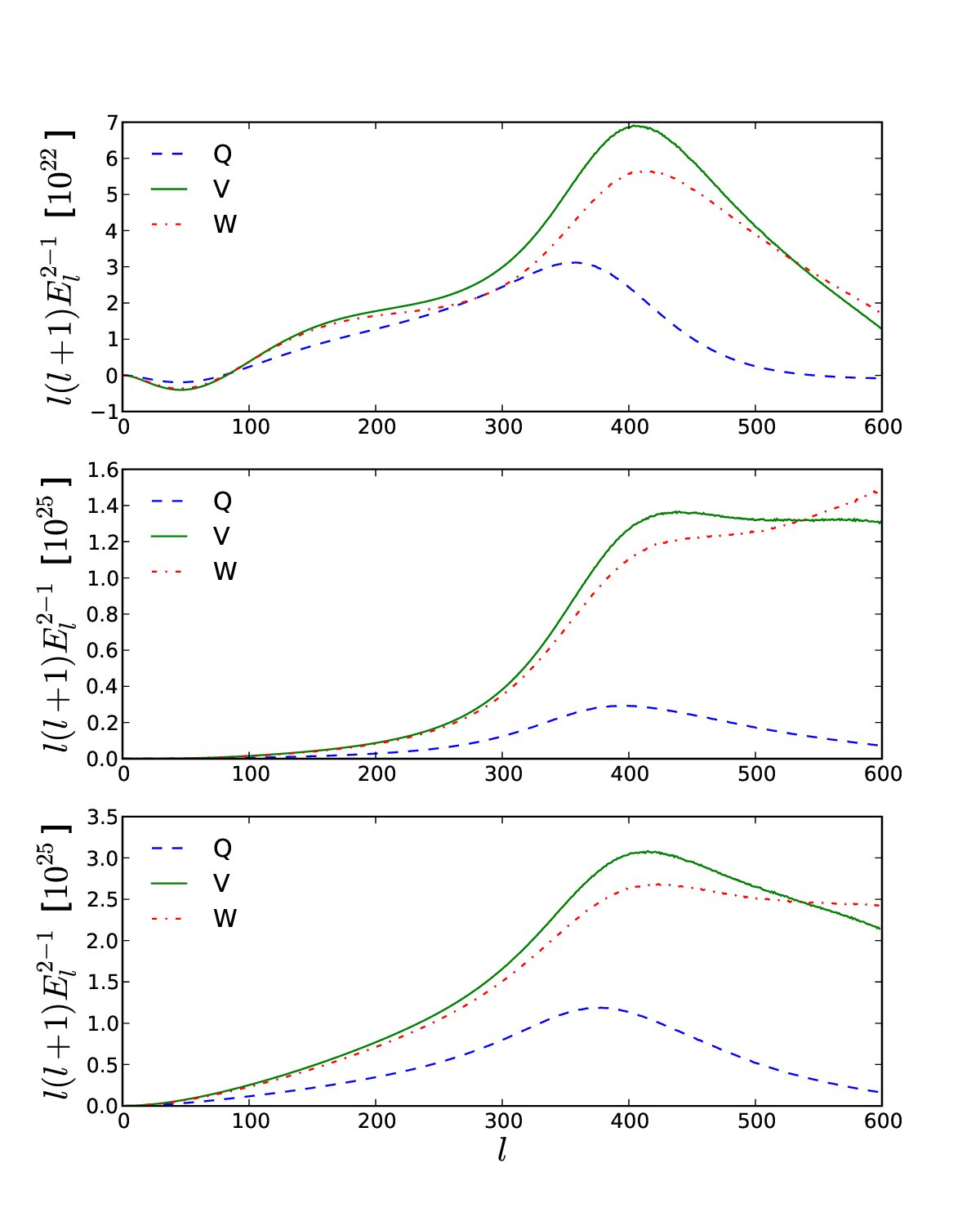 Figure 26