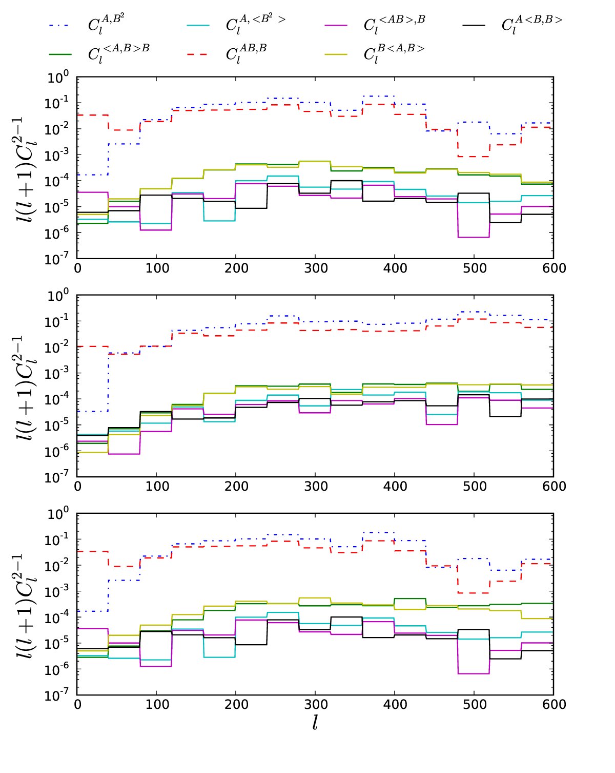 Figure 27