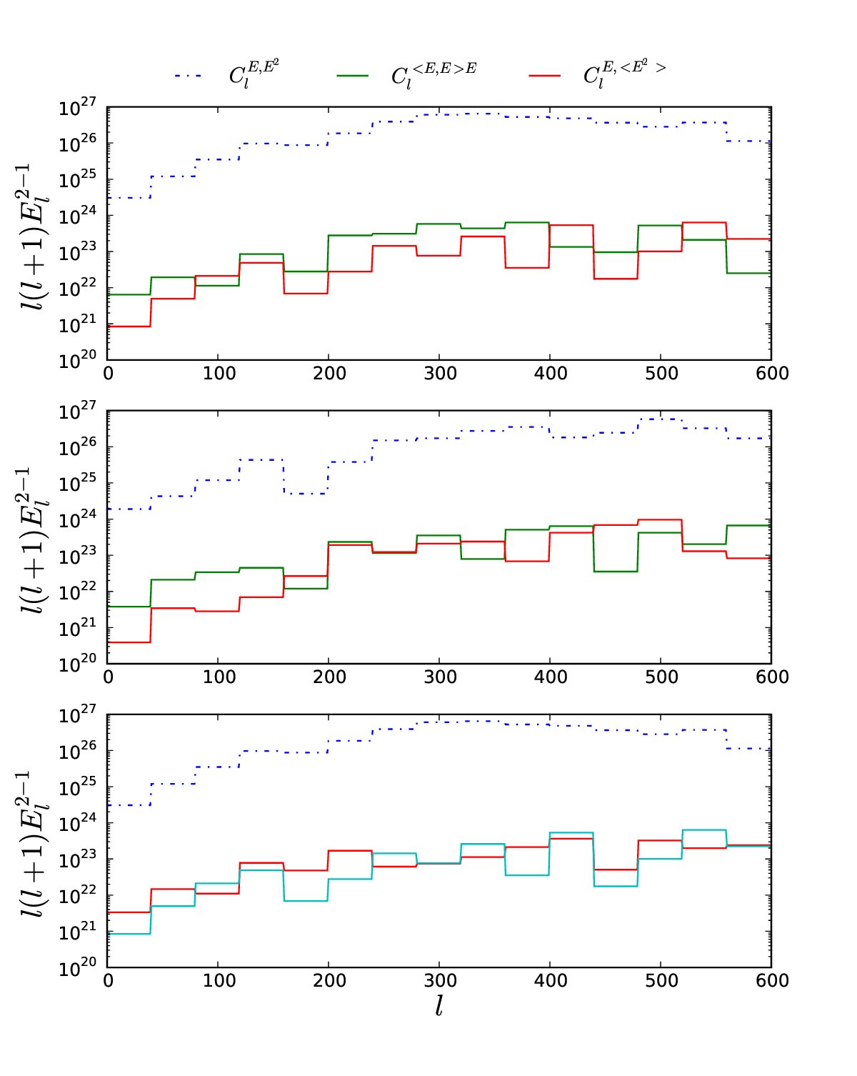 Figure 28