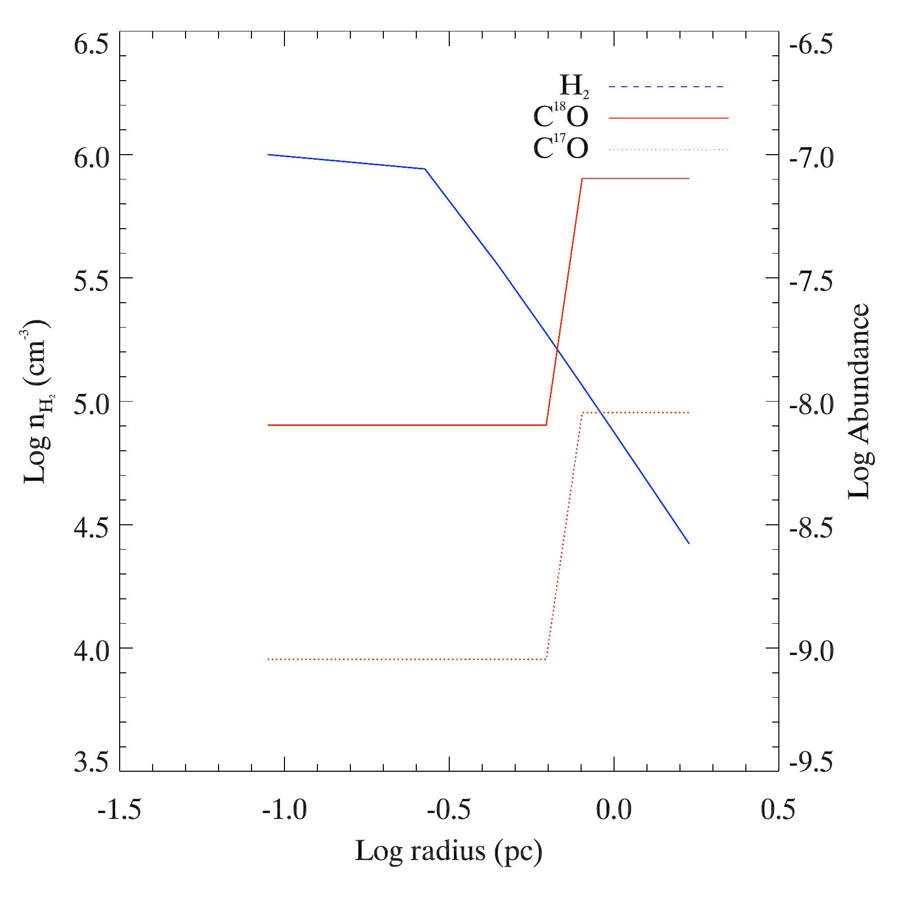 Figure 16