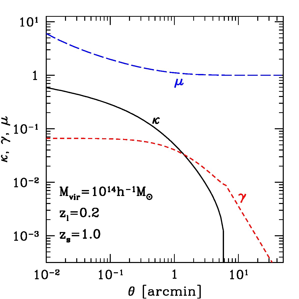Figure 17