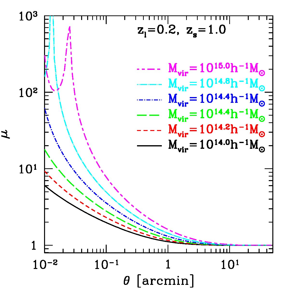 Figure 20