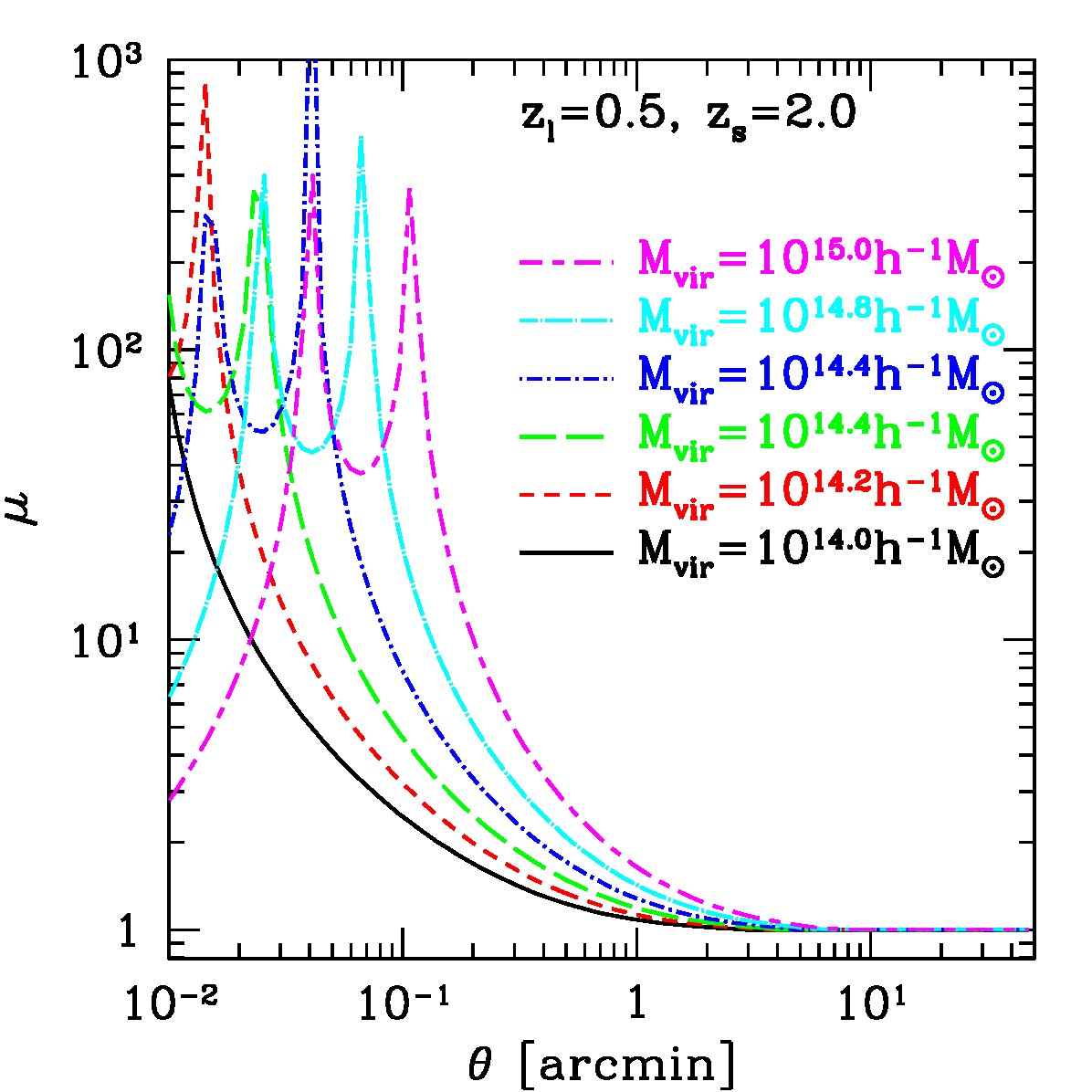 Figure 21