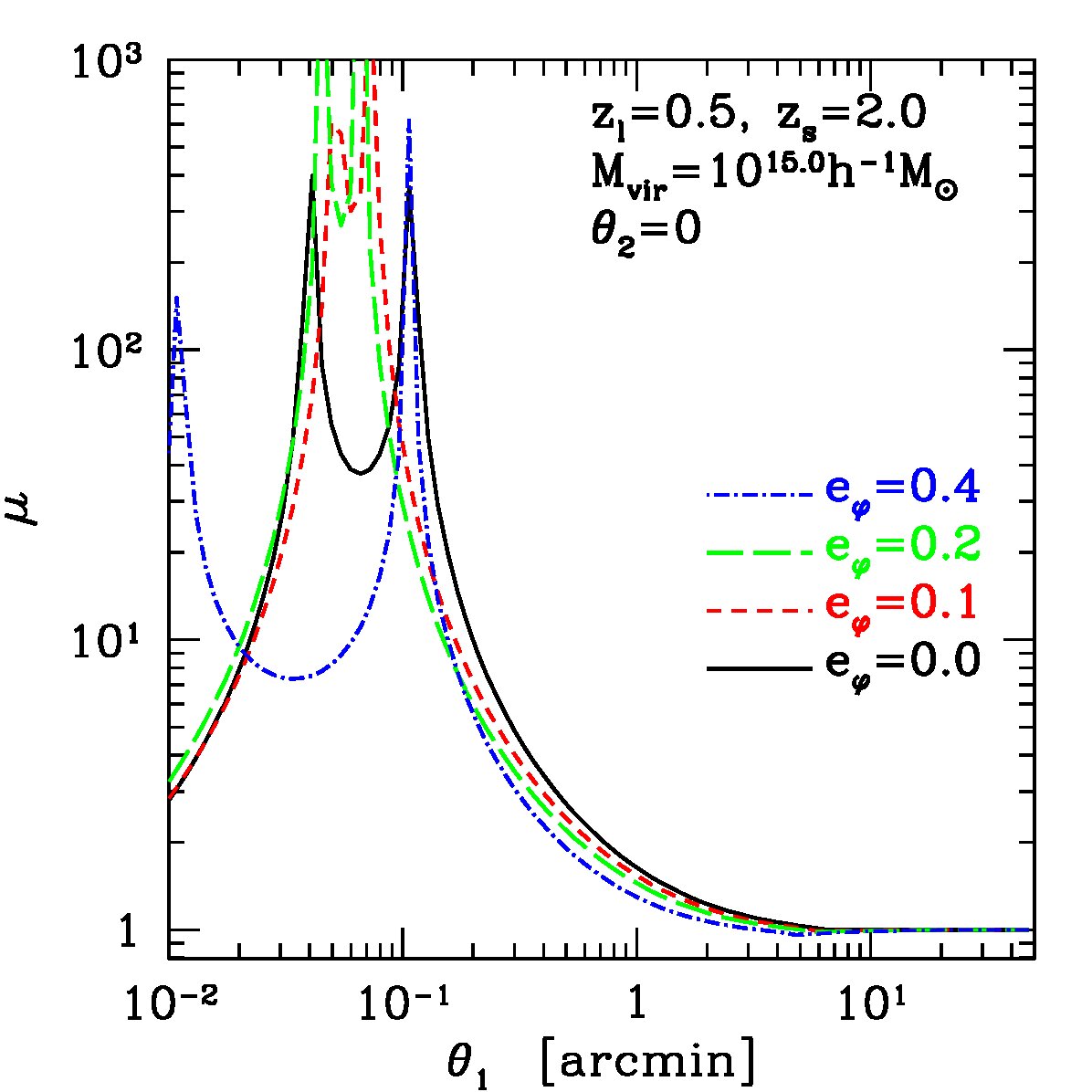 Figure 22