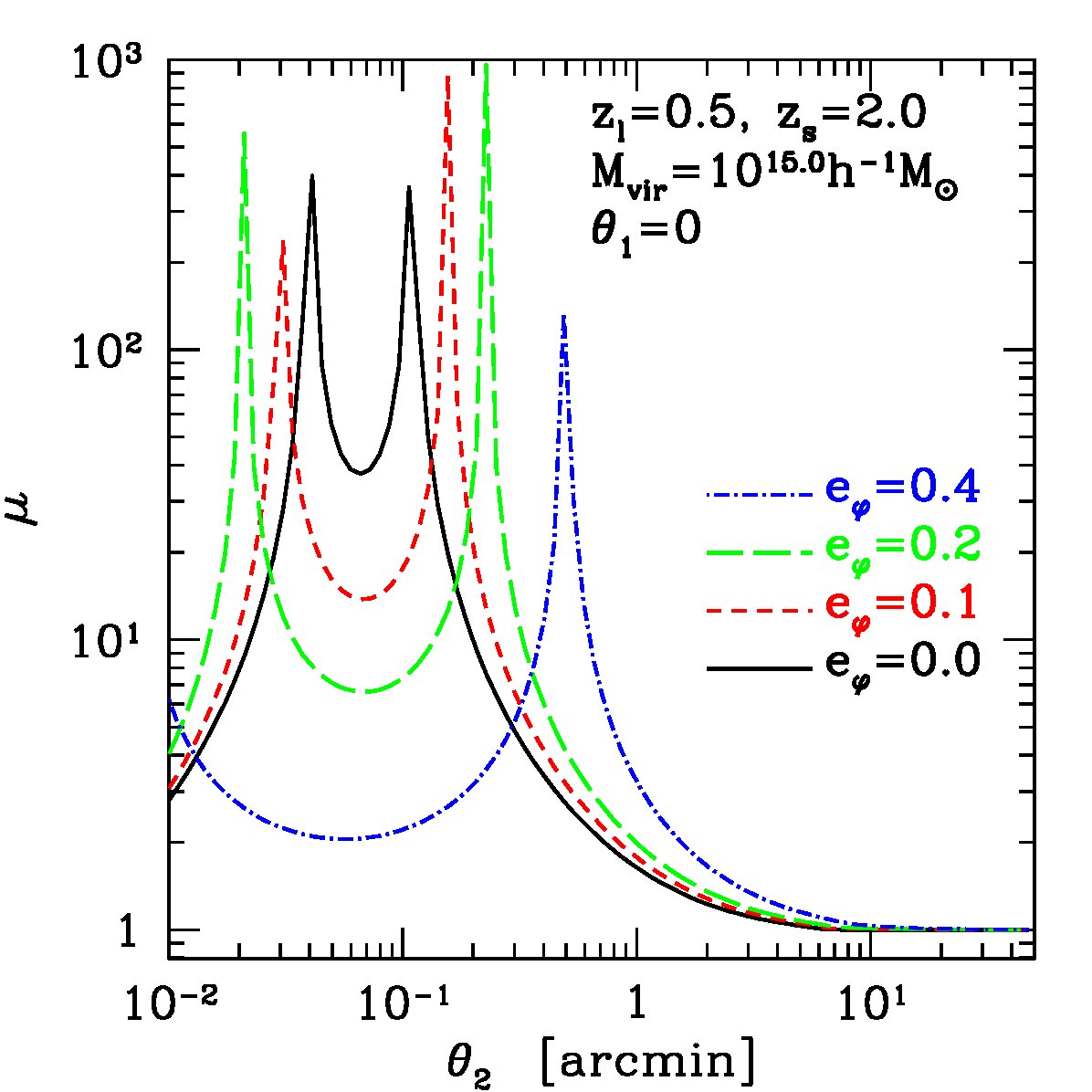 Figure 23