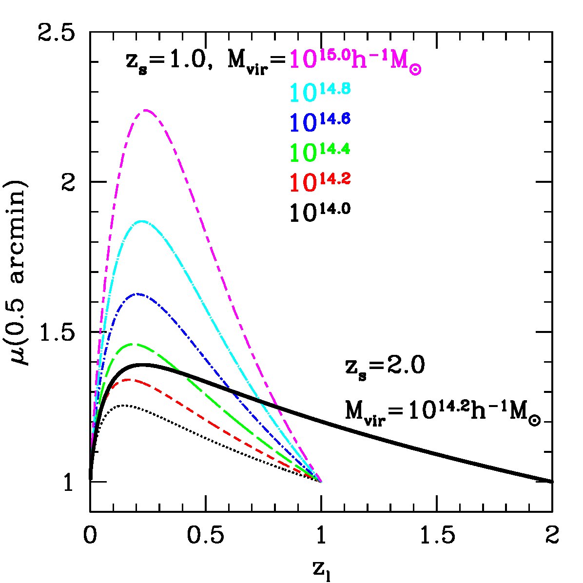 Figure 24