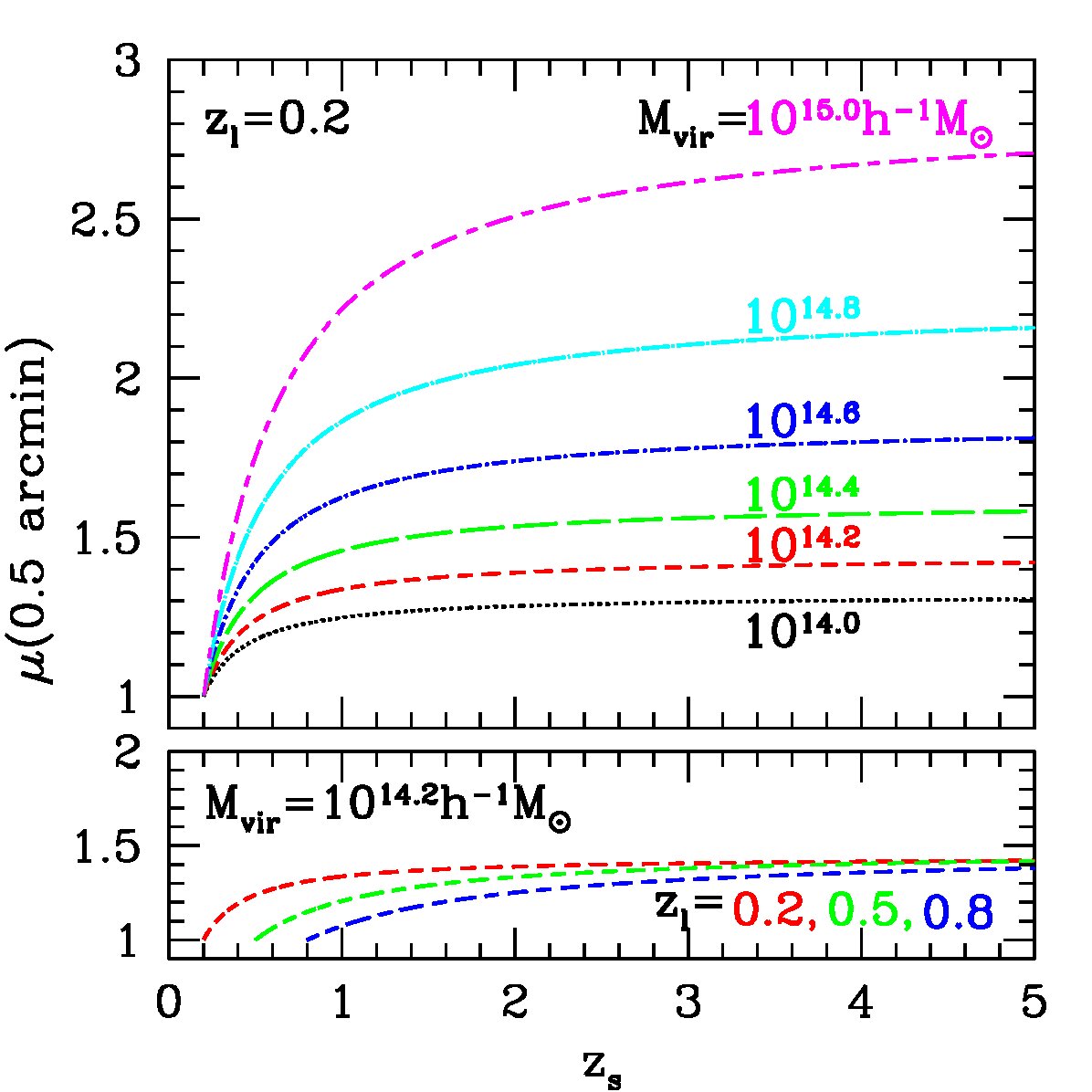 Figure 25