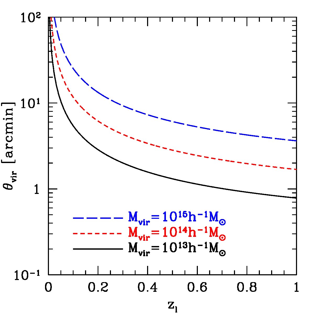 Figure 26