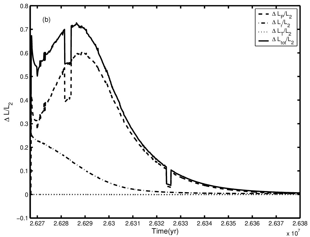 Figure 12