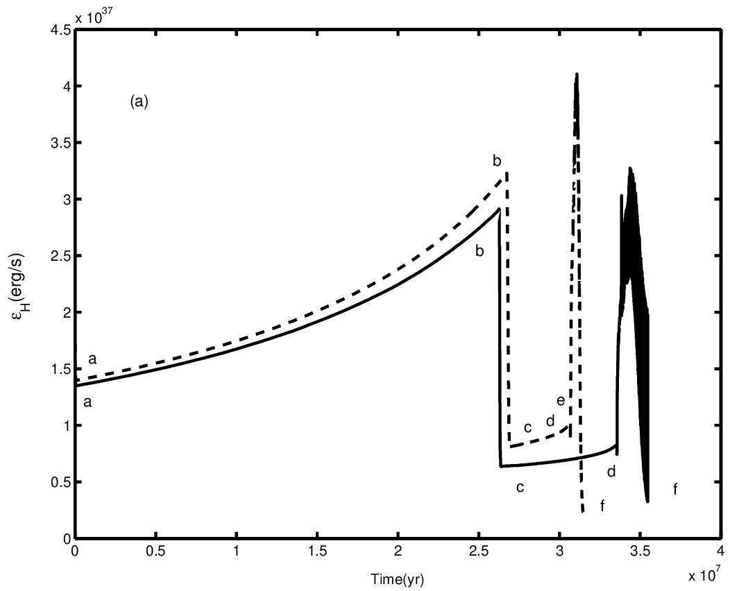 Figure 13
