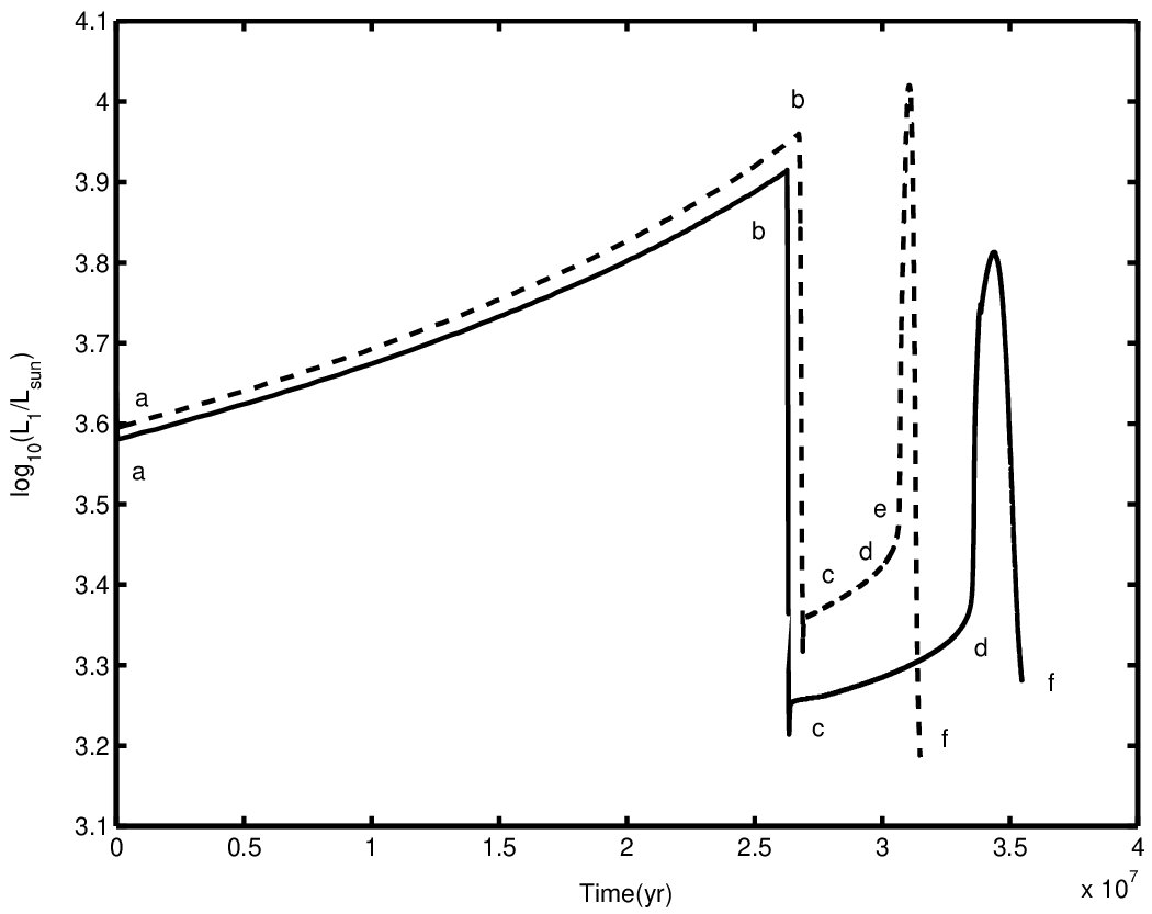 Figure 15