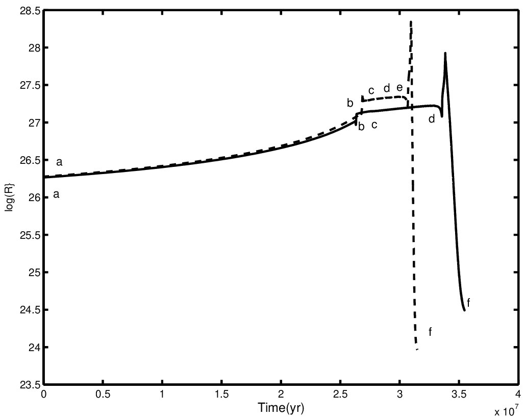 Figure 16