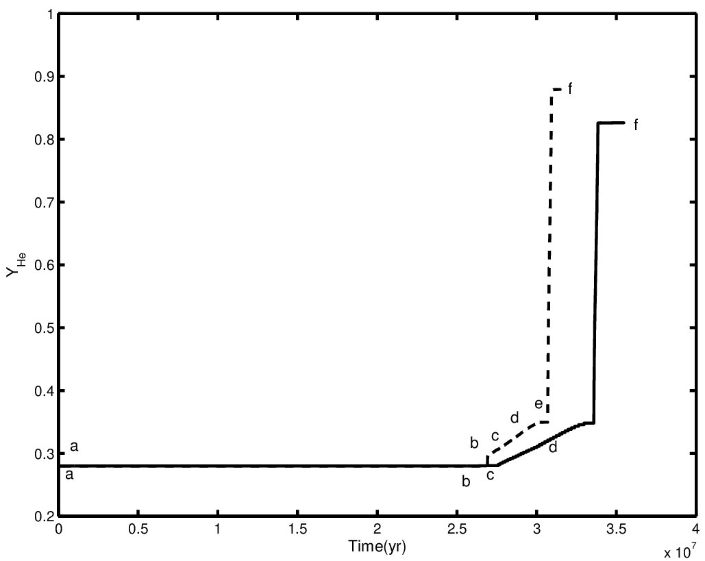Figure 17
