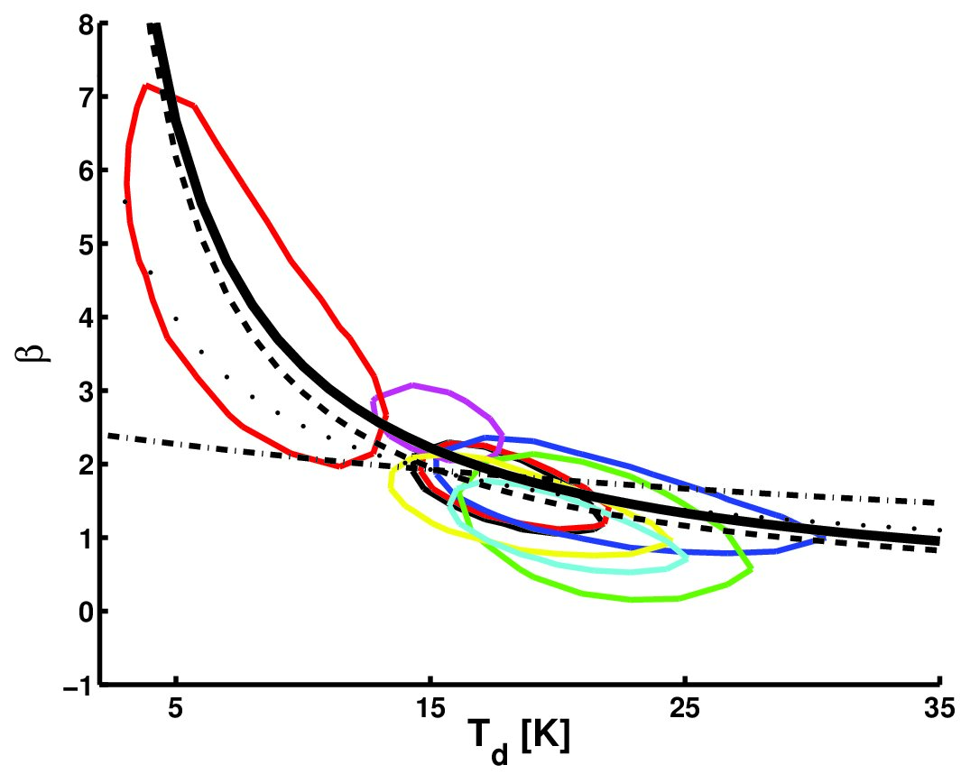 Figure 8