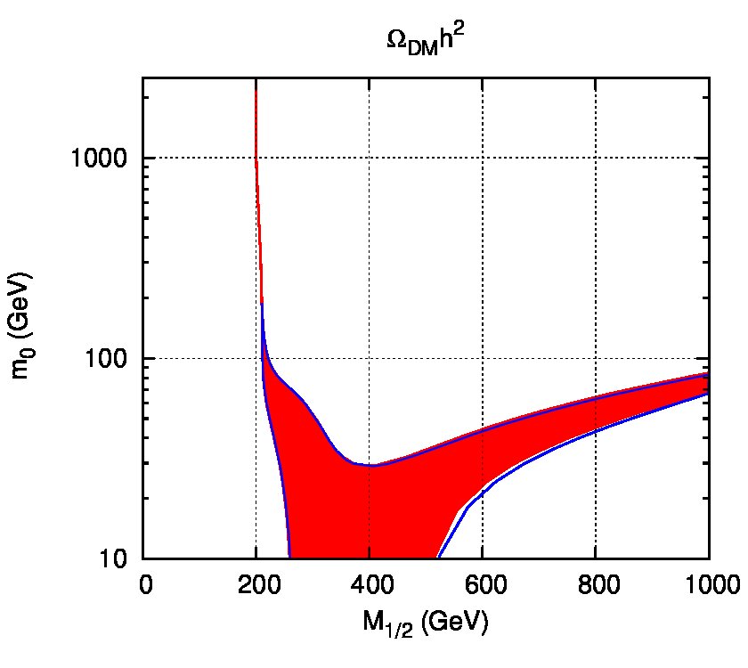 Figure 16