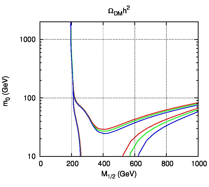 Figure 17