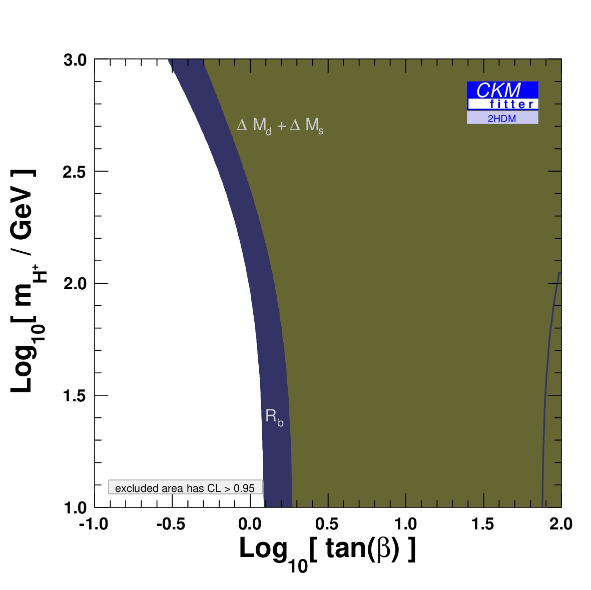 Figure 8