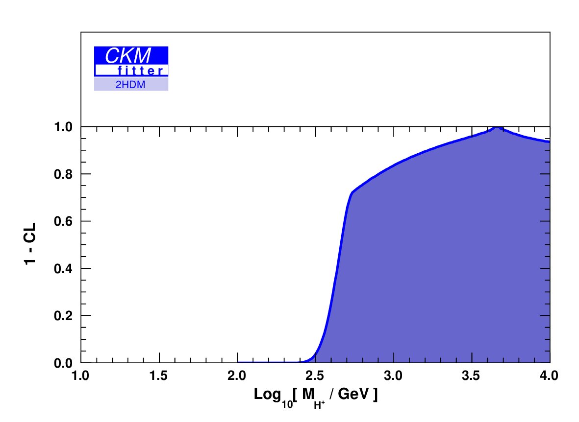 Figure 16