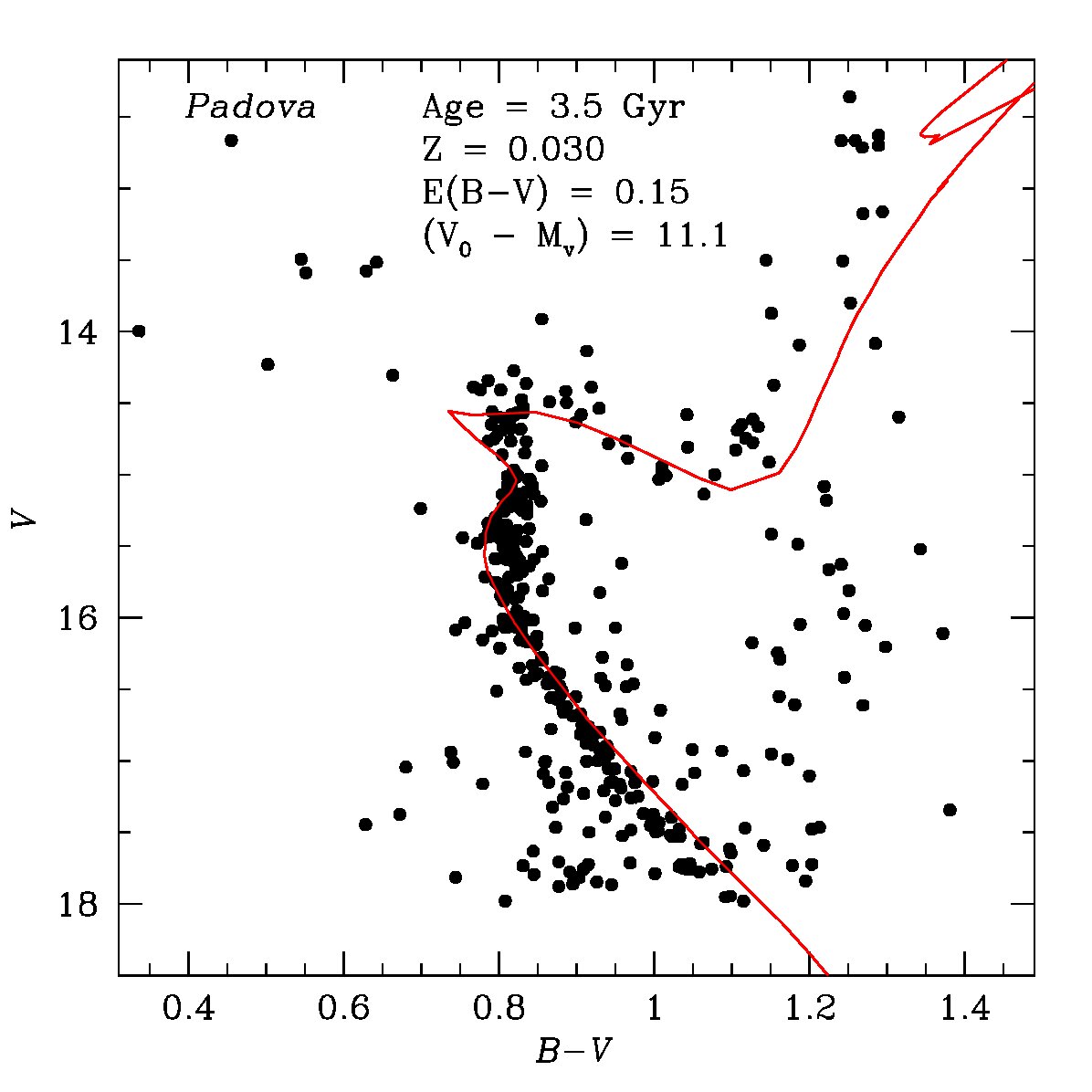Figure 14