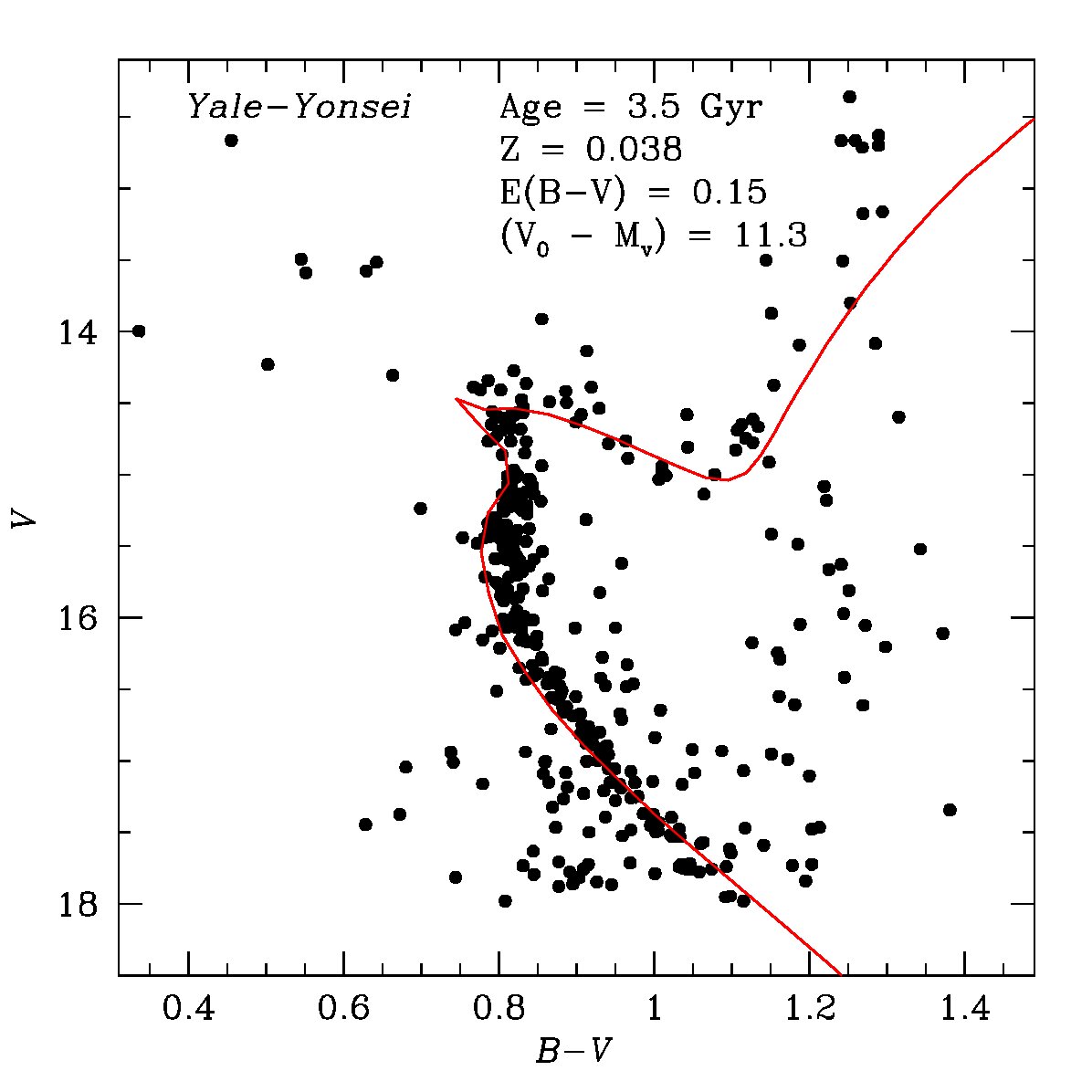 Figure 15