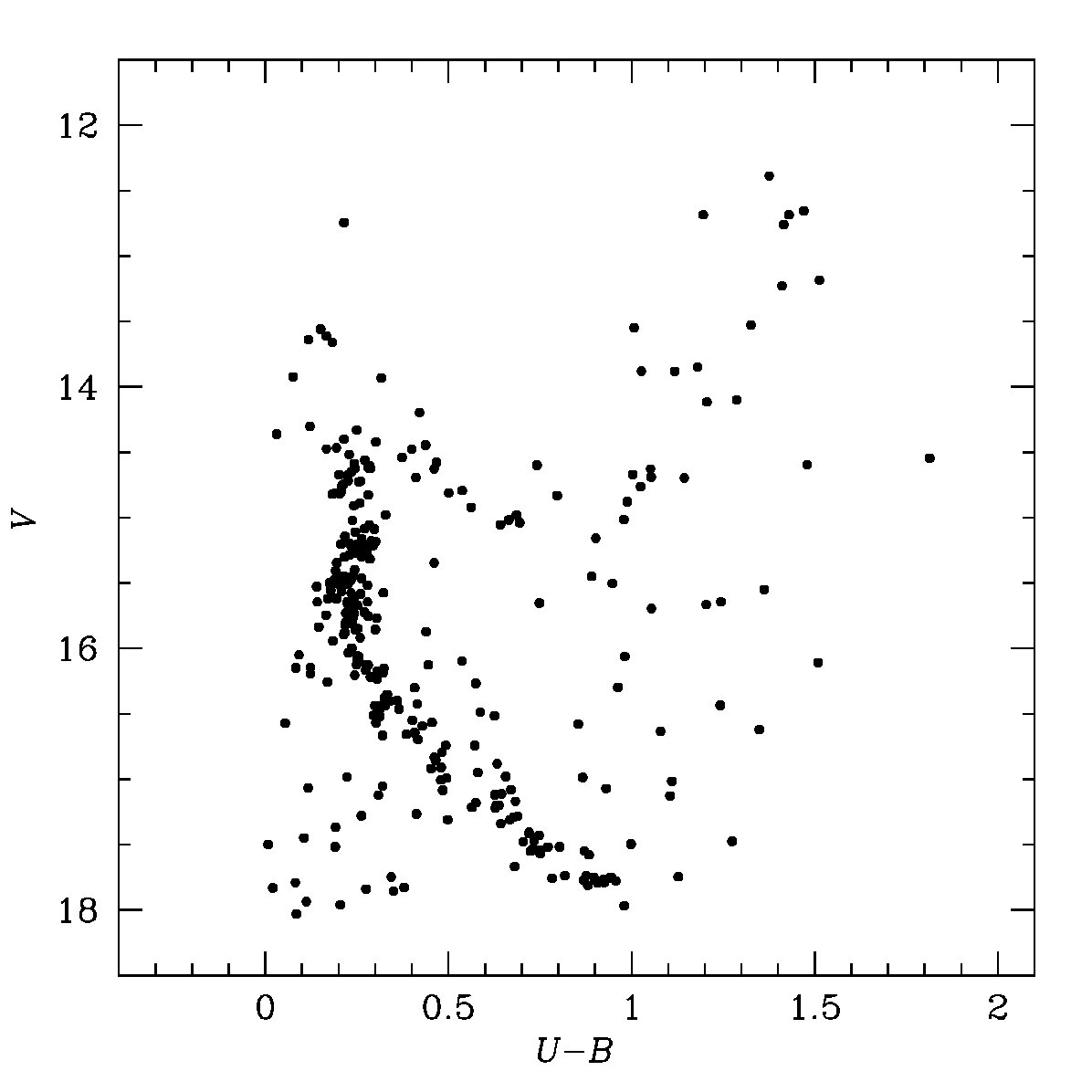 Figure 16