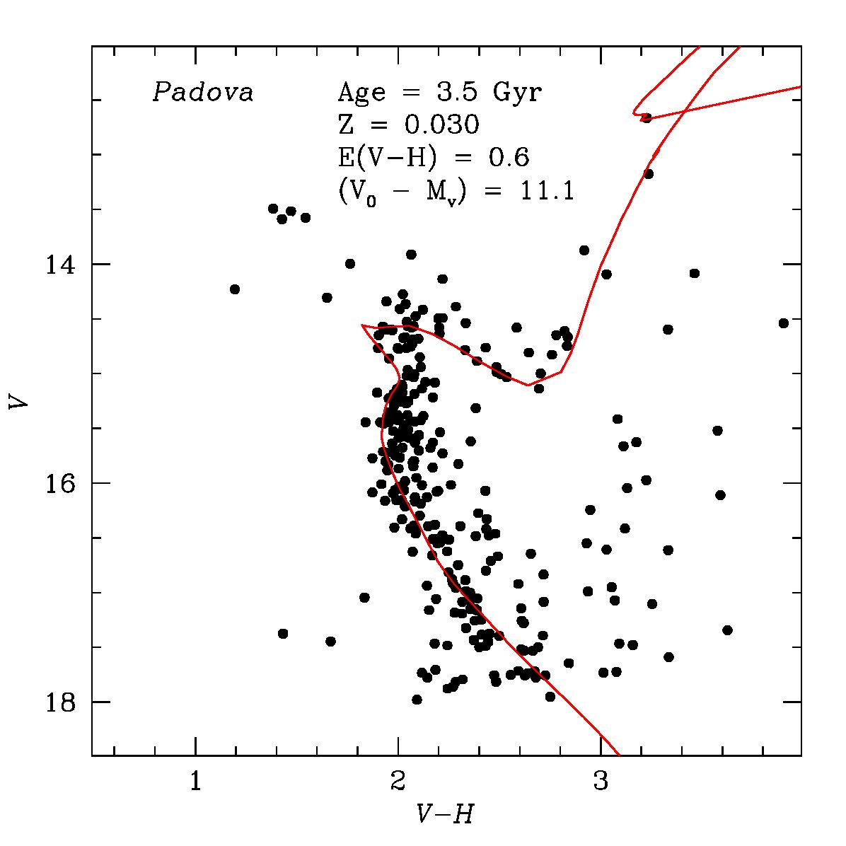 Figure 17