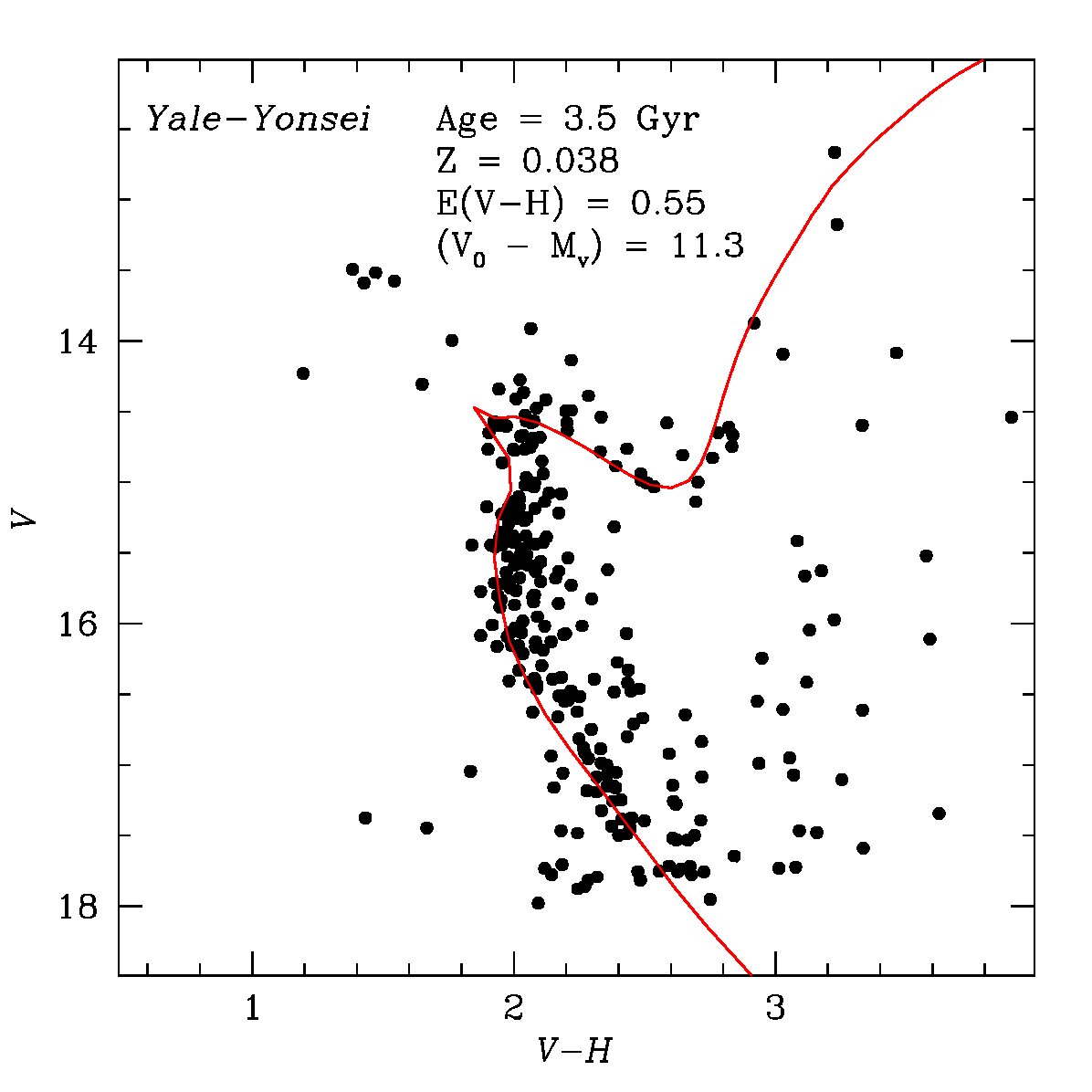 Figure 18