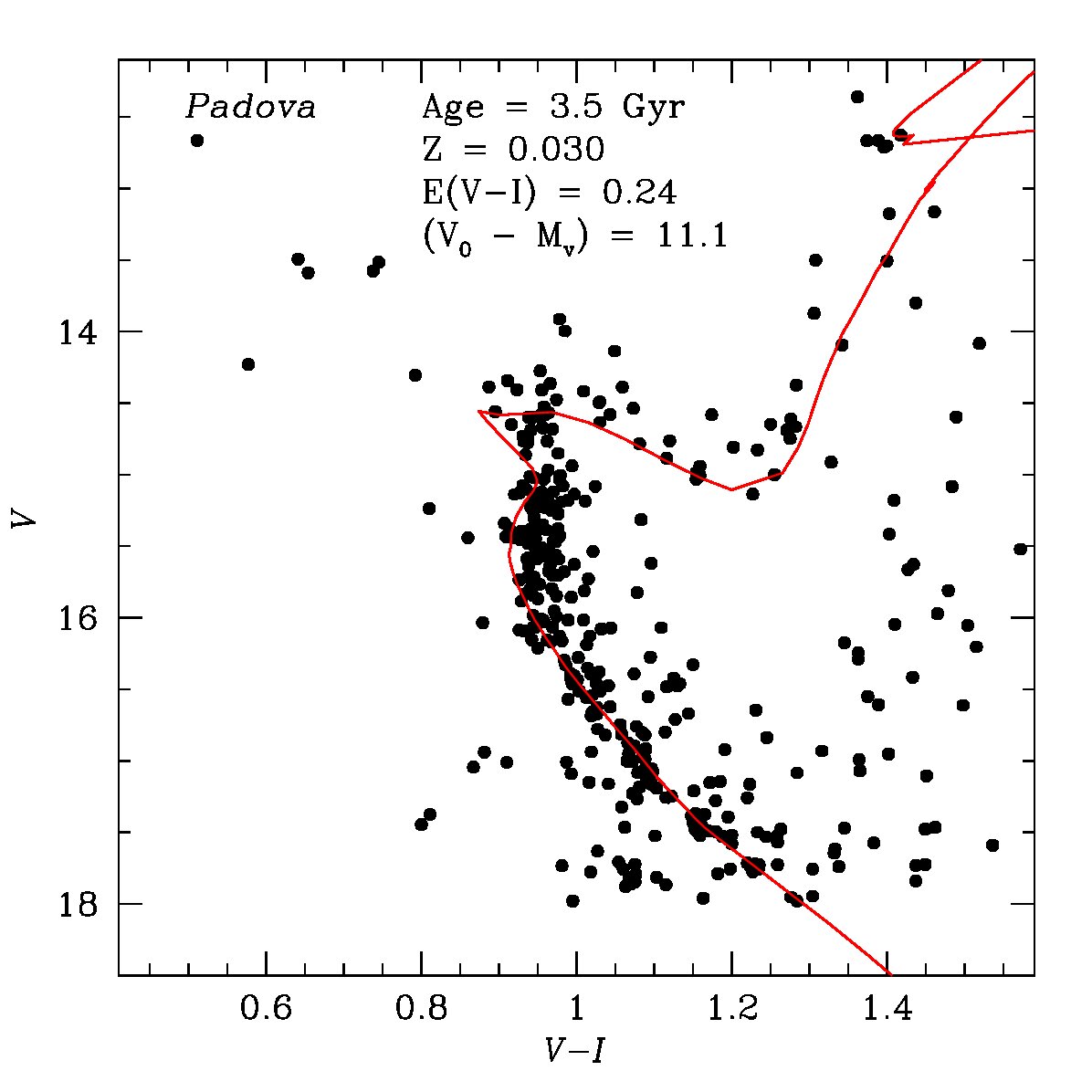 Figure 19