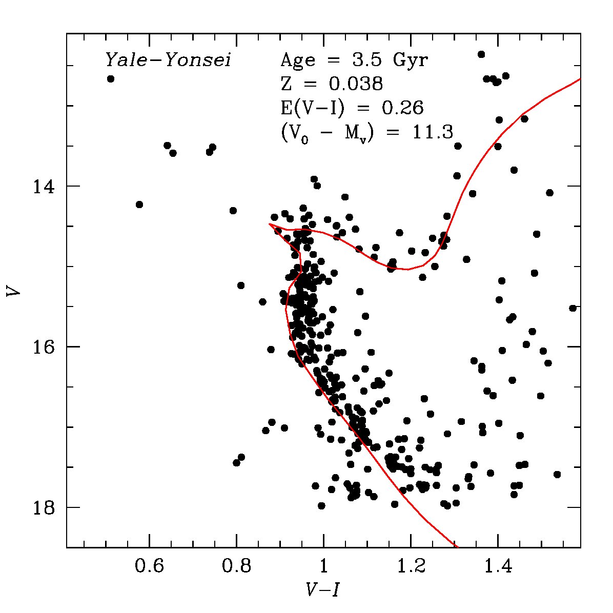 Figure 20