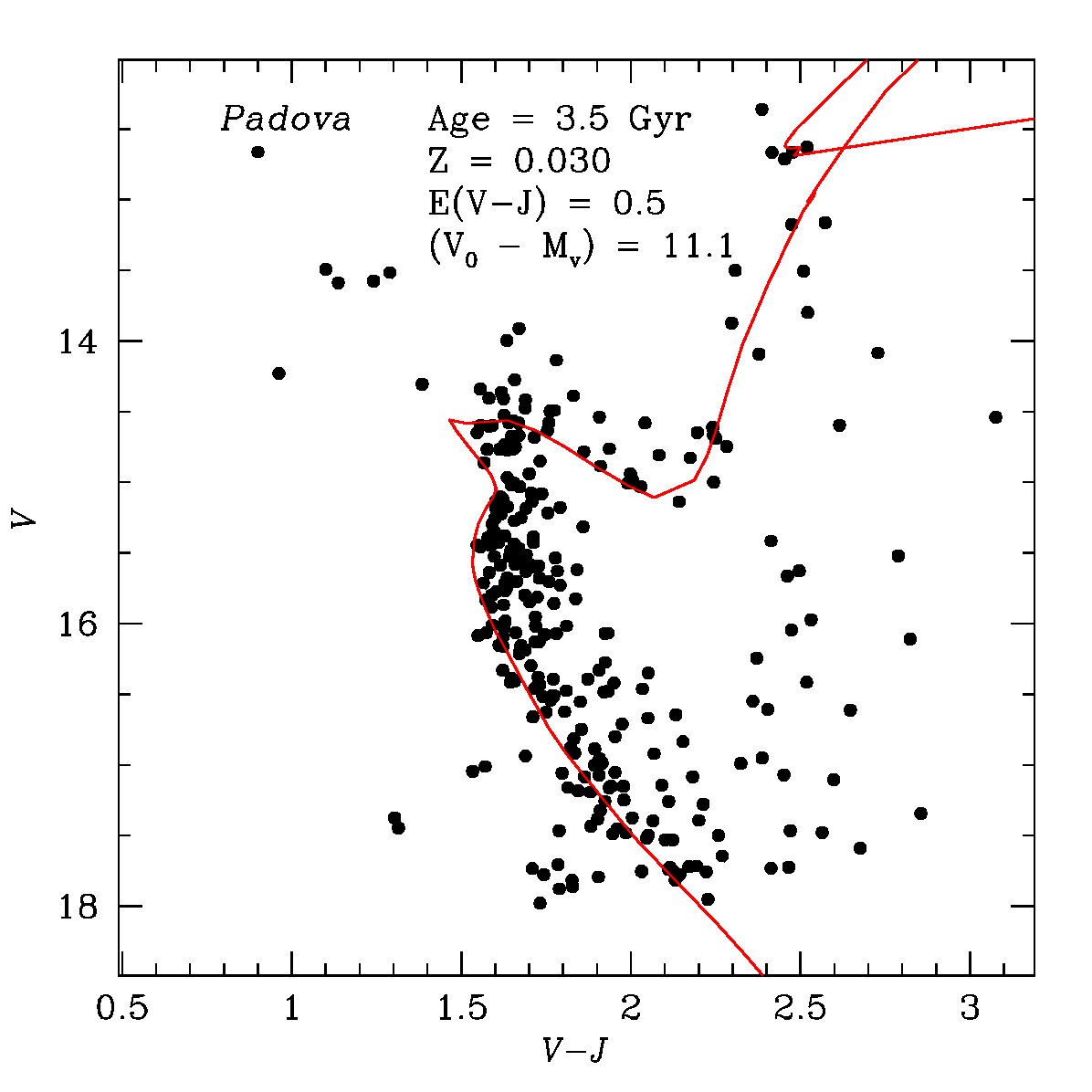 Figure 21