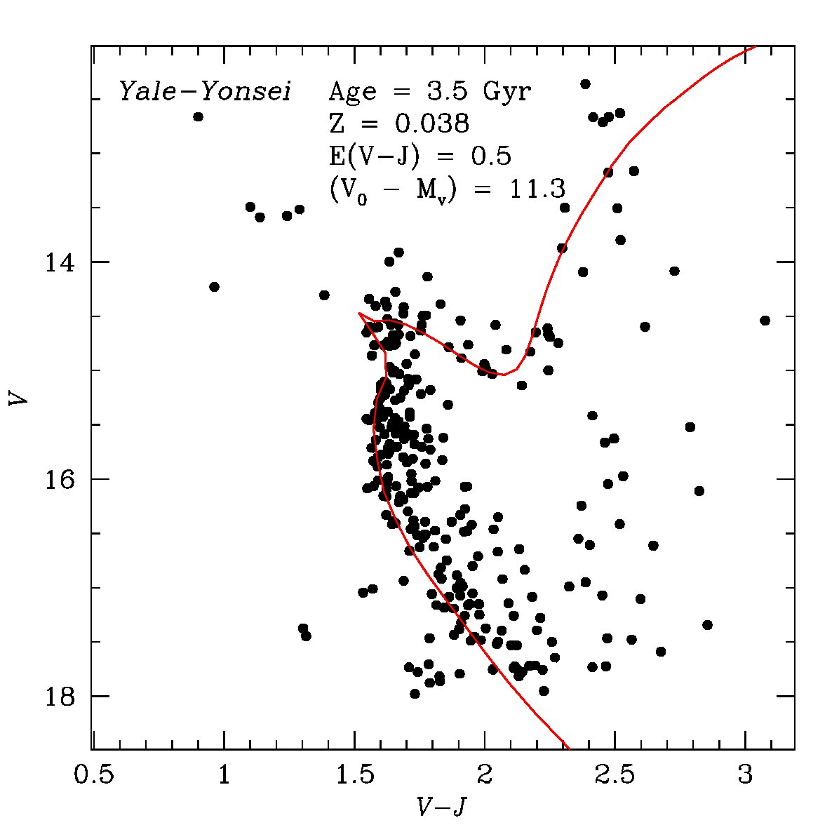 Figure 22