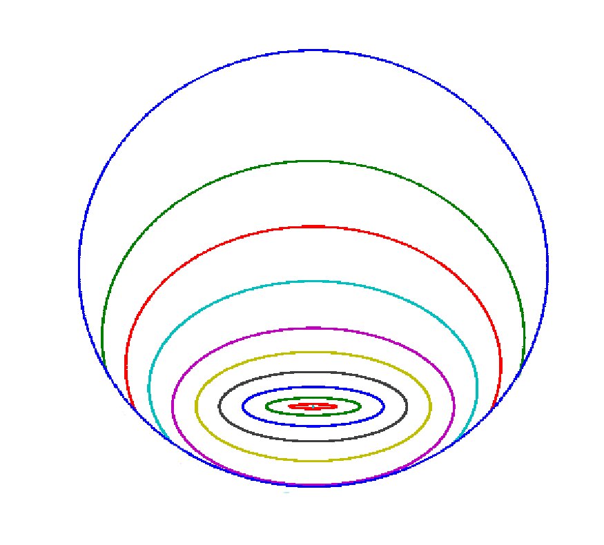 Figure 8