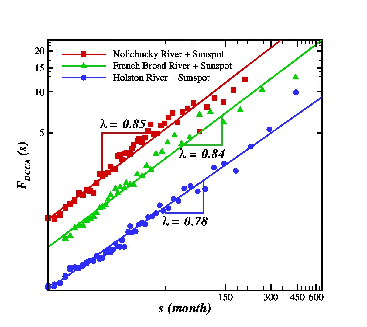 Figure 11