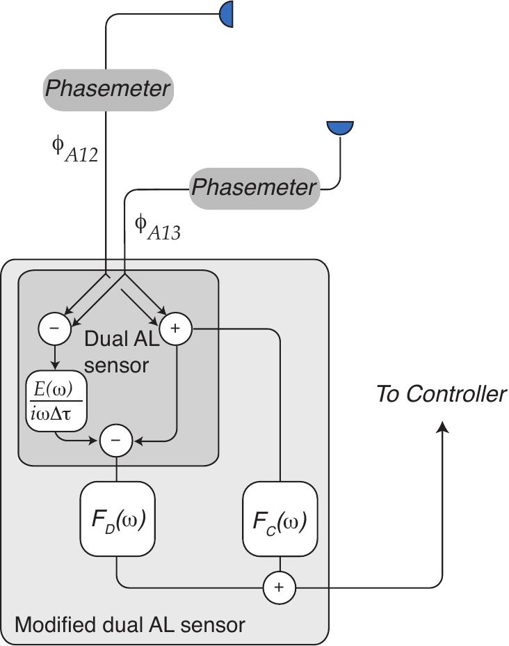 Figure 13
