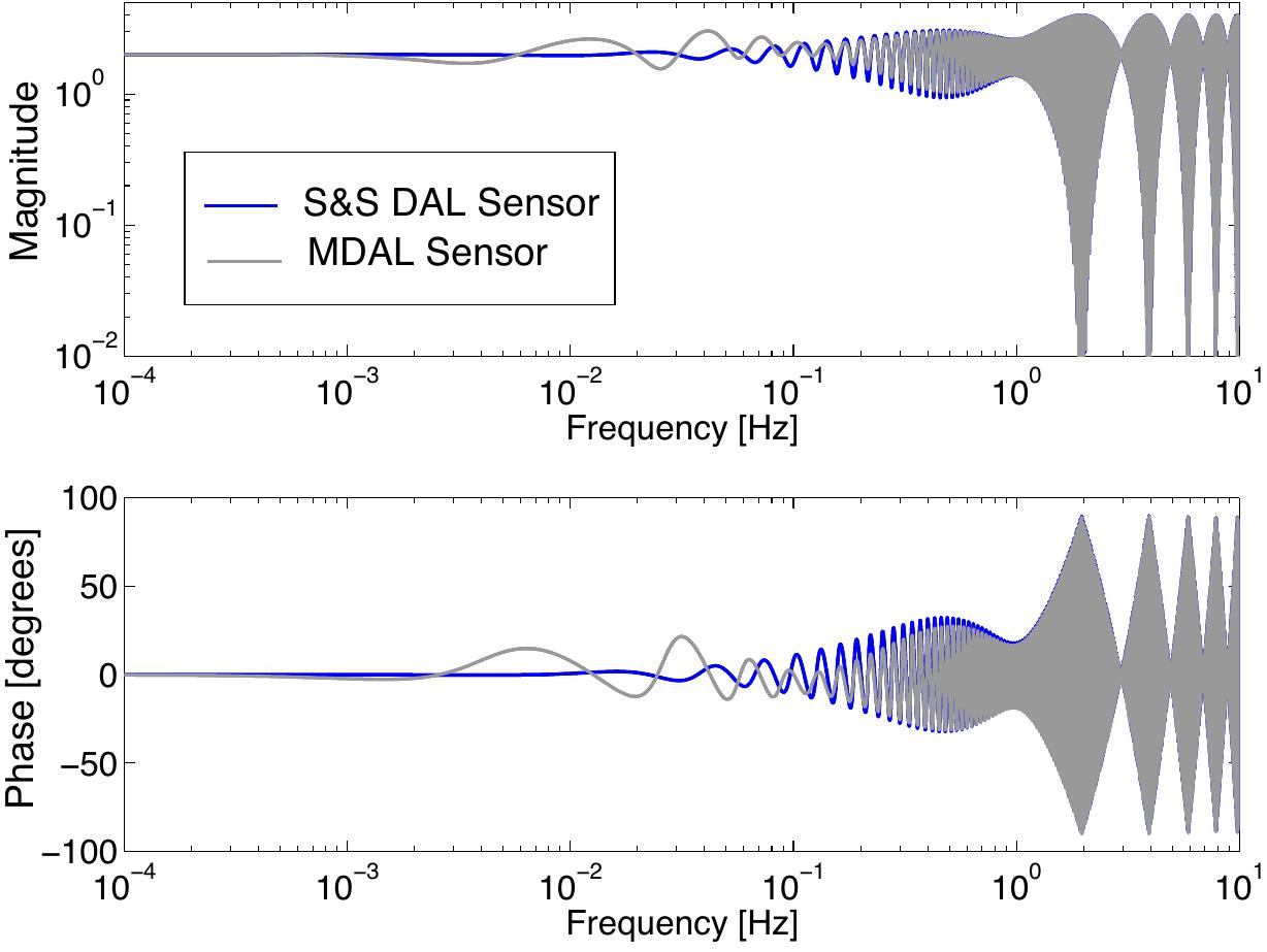 Figure 14
