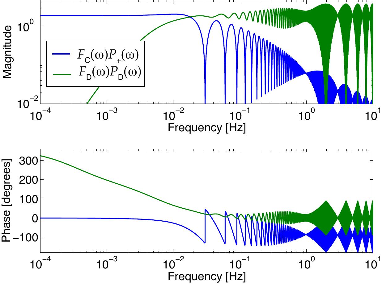 Figure 15