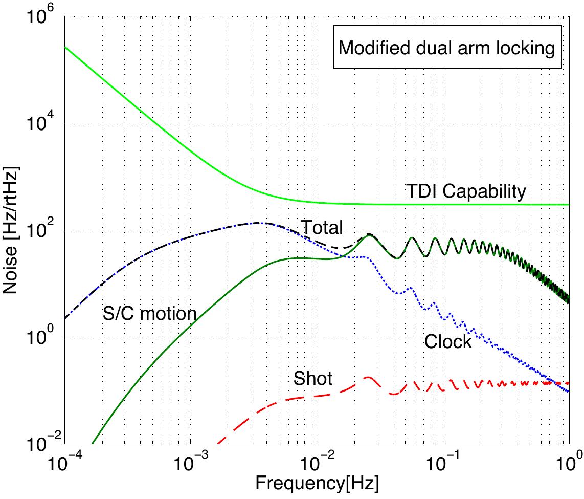 Figure 17