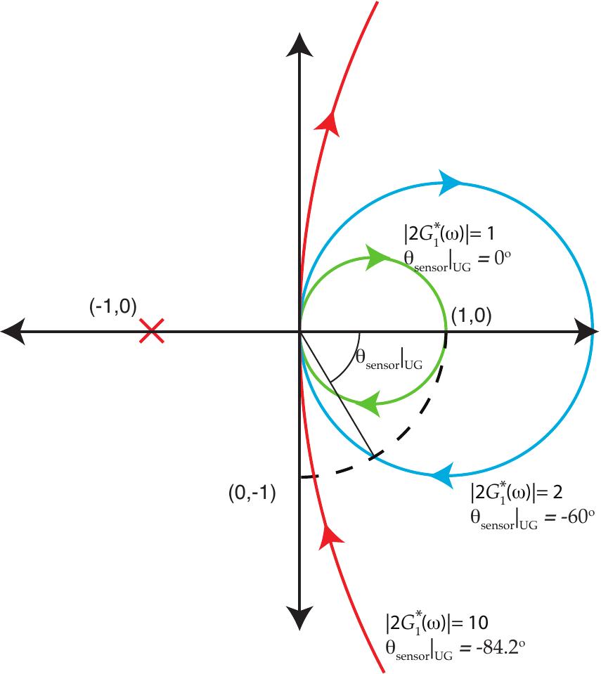 Figure 18