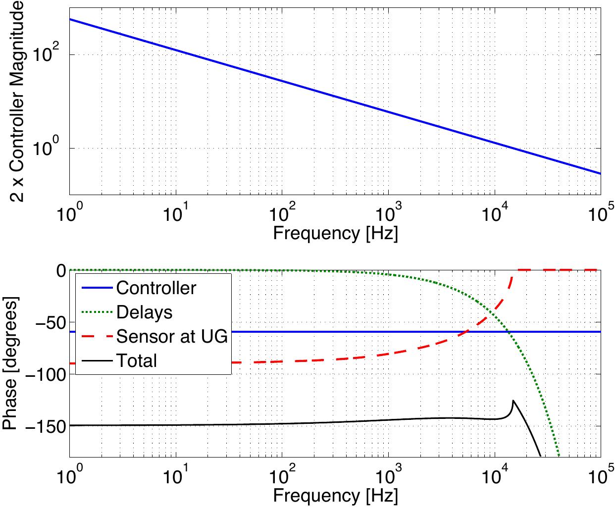 Figure 19