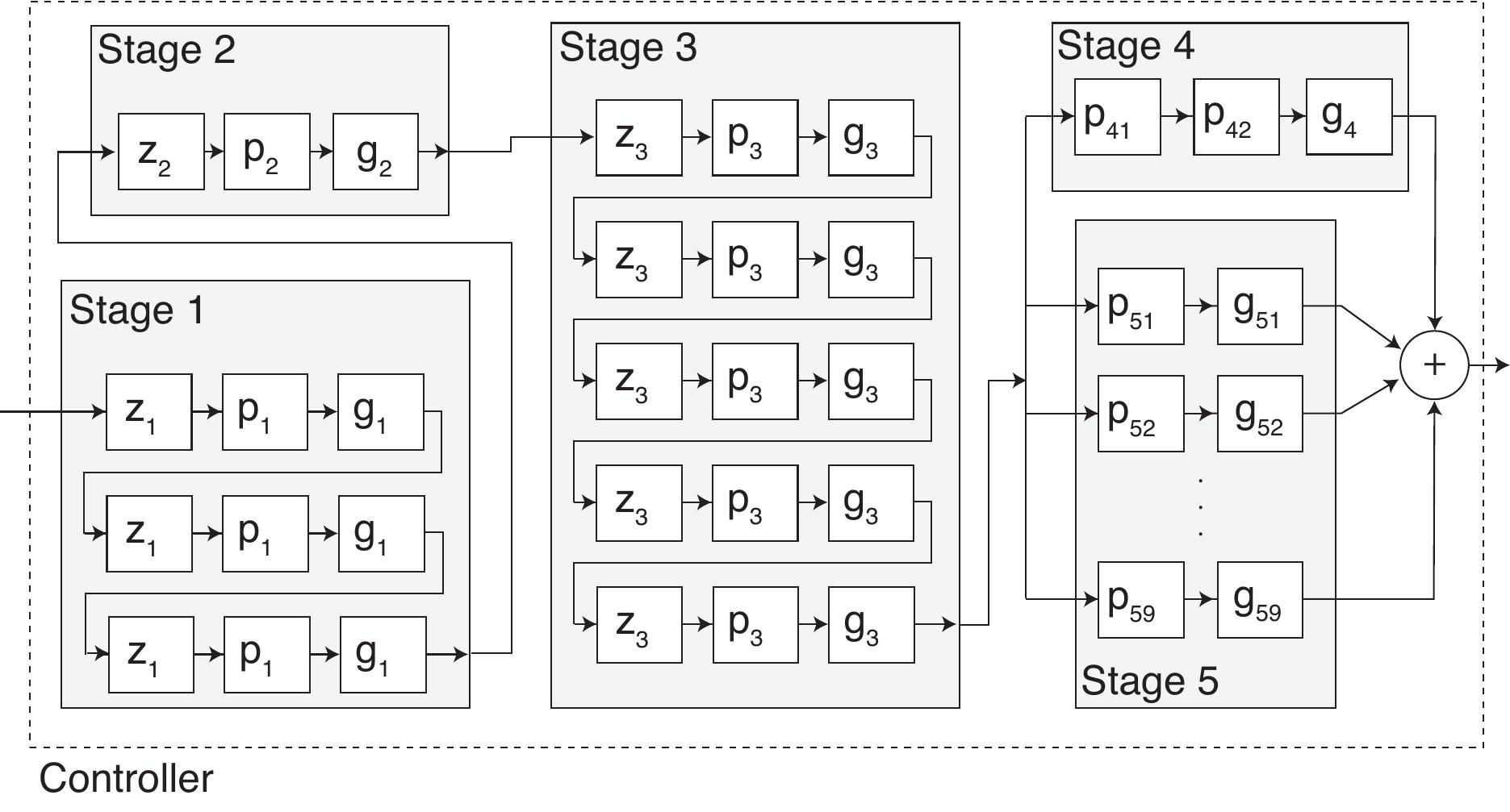 Figure 20