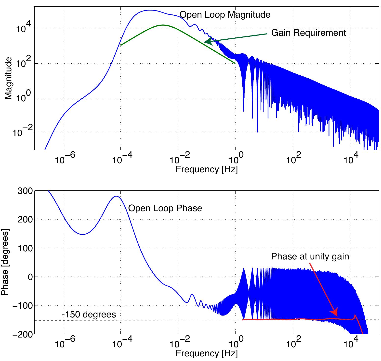Figure 21