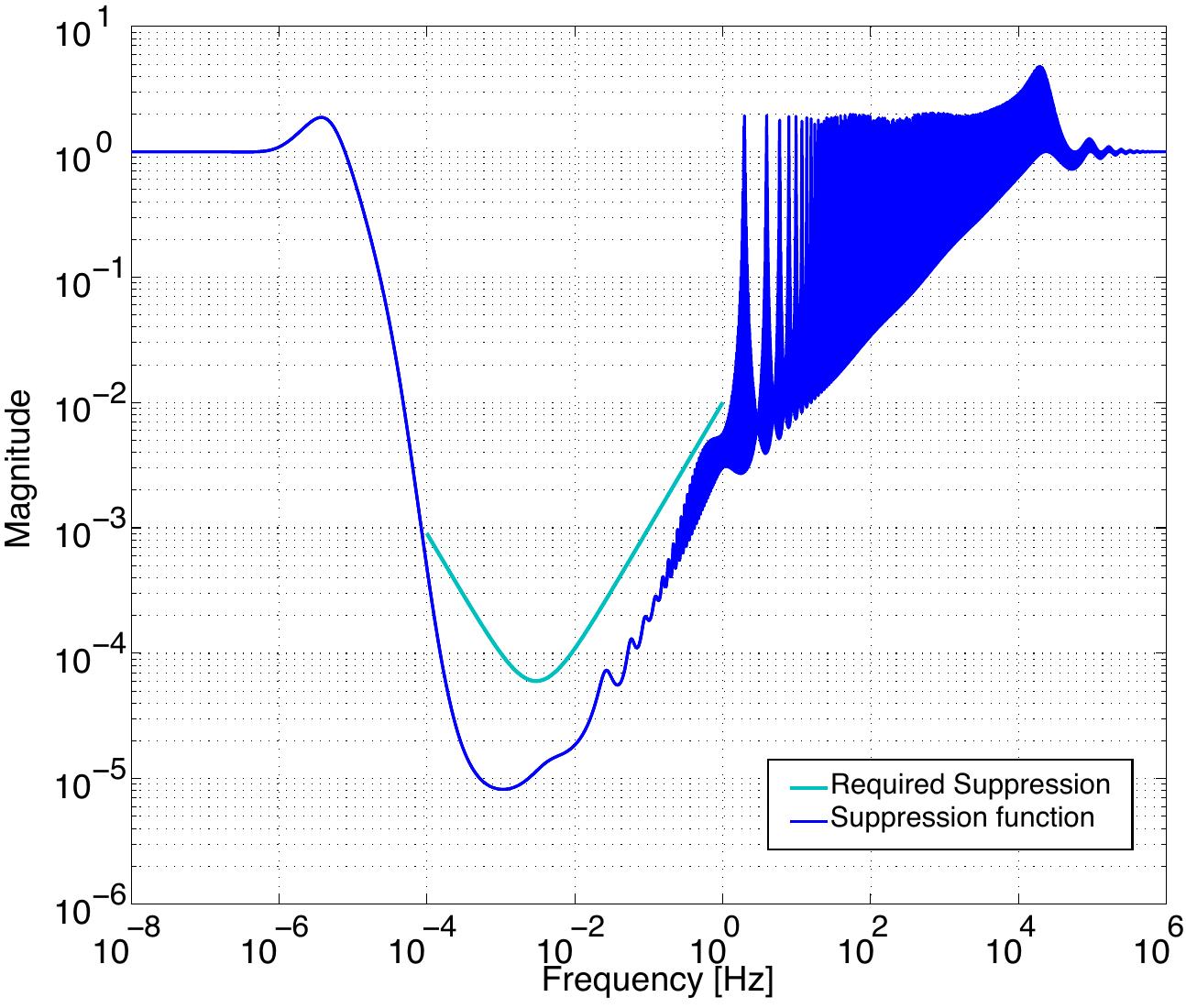 Figure 22