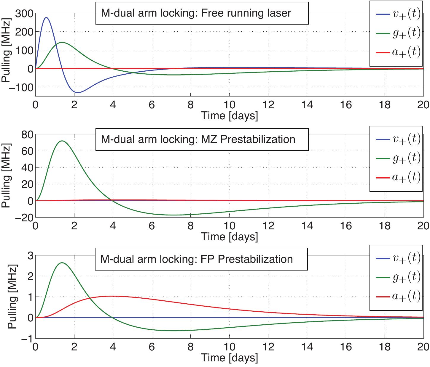 Figure 23