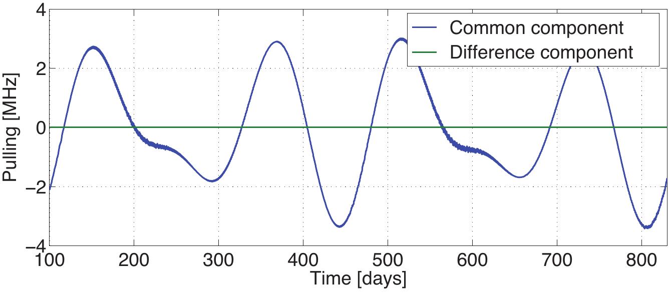 Figure 24