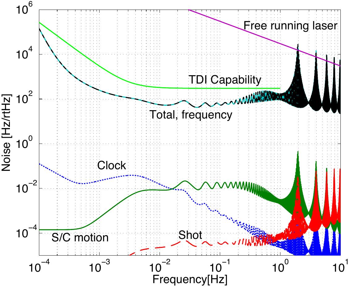 Figure 25