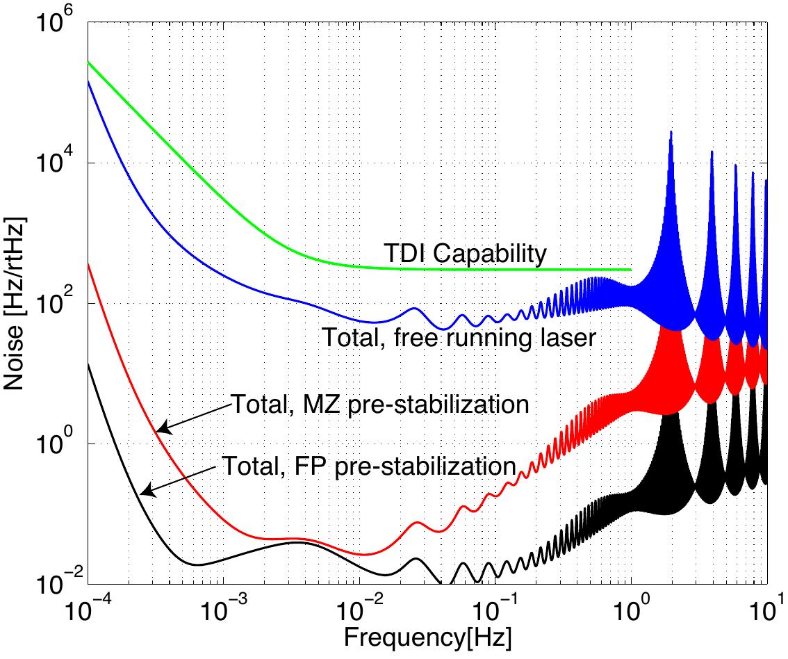 Figure 26